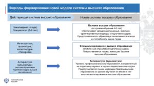 О новой системе высшего образования